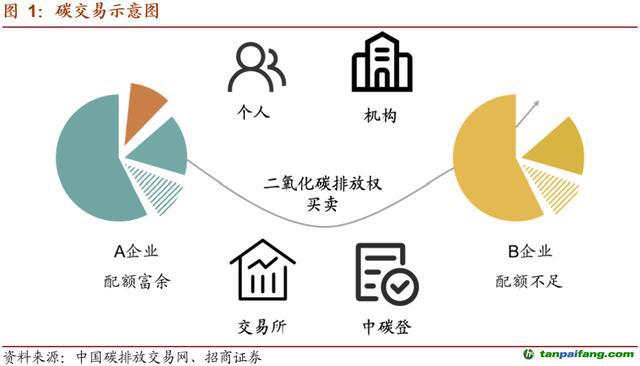 员工宿舍能耗管理_智慧能耗管理系统_建筑能耗包括 的能耗
