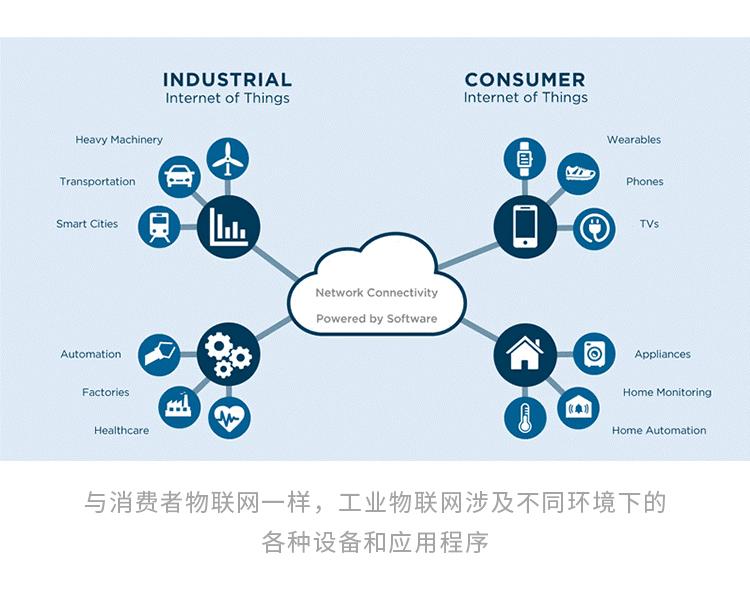 anylink 工业物联网盒子_盛达物联 工业物联网_工业互联网
