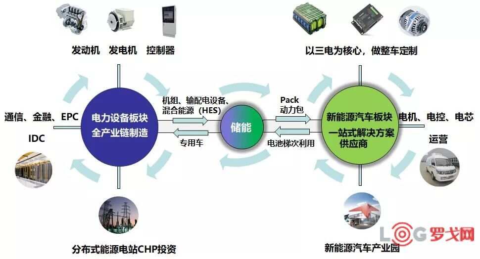 力控科技ibms_c139测量大项目销售控单力_安力触控科技有限公司