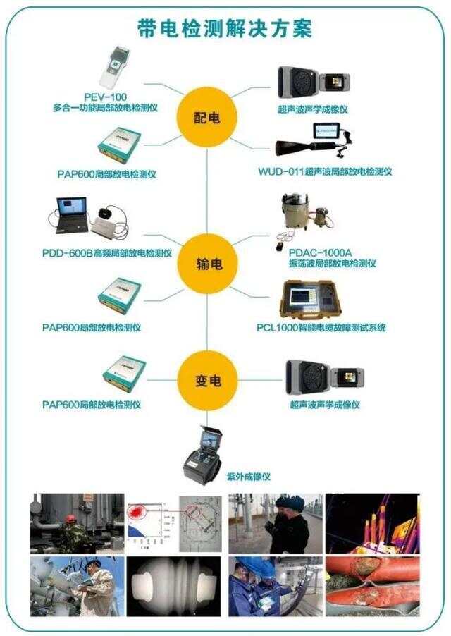 安力触控科技有限公司_c139测量大项目销售控单力_力控科技ibms