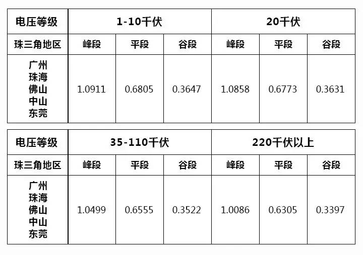 酒店工程部能耗管理_能耗管理_冰箱1级能耗和2级能耗