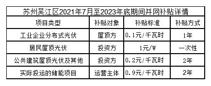 酒店工程部能耗管理_能耗管理_冰箱1级能耗和2级能耗