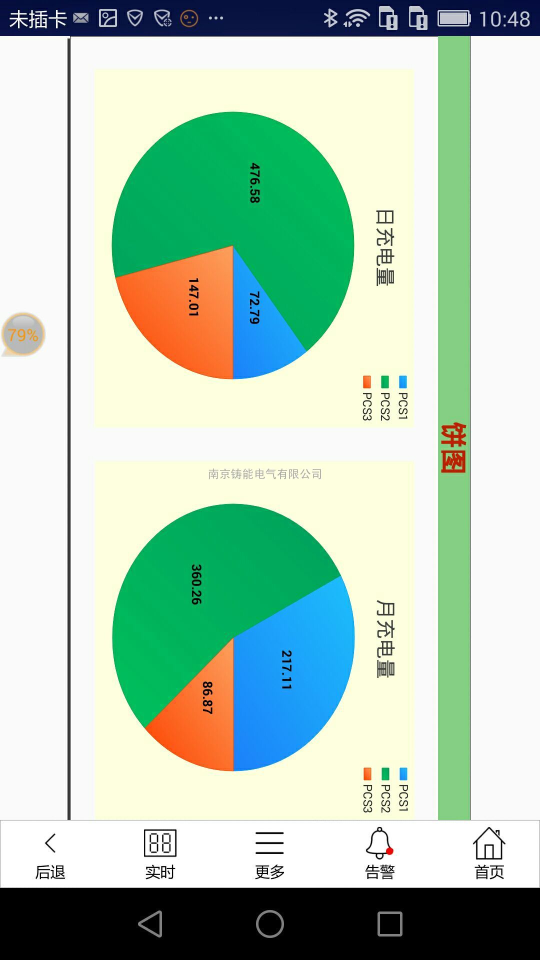管理信息系统 案例 工资管理信息子系统数据流程图_酒店工程部能耗管理_数据中心能耗管理