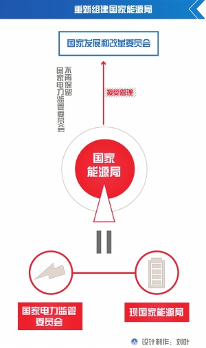 能耗定额管理_能耗管理平台_公共机构能耗定额