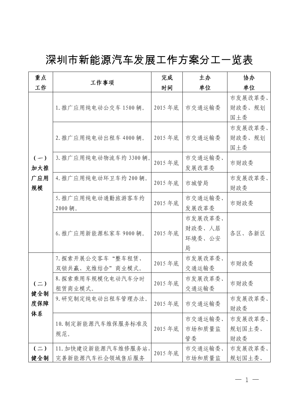 公共机构能耗定额_能耗管理平台_能耗定额管理