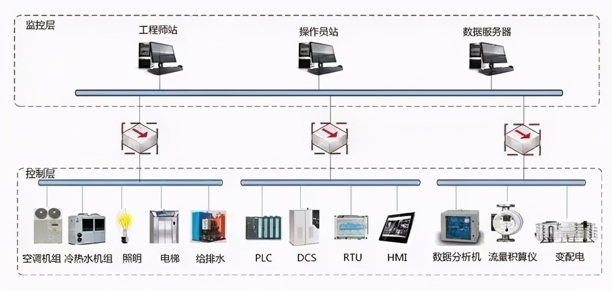 工业通信网关是什么？