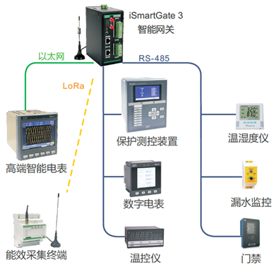 楼宇自控网关_梦网网关 行业网关_网关服务器,路由器网关