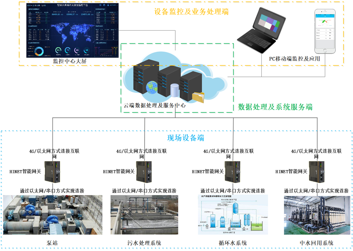 工业通信网关是什么？