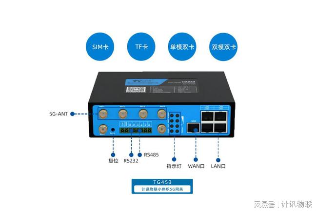 梦网网关 行业网关_网关服务器,路由器网关_楼宇自控网关