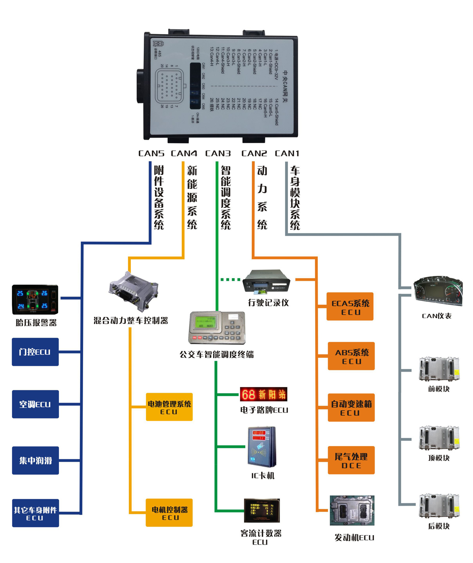 梦网网关 行业网关_网关服务器,路由器网关_楼宇自控网关