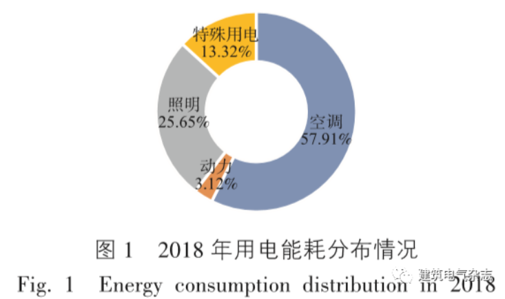 北京超低能耗建筑_被动式超低能耗建筑_能耗管理建筑分类