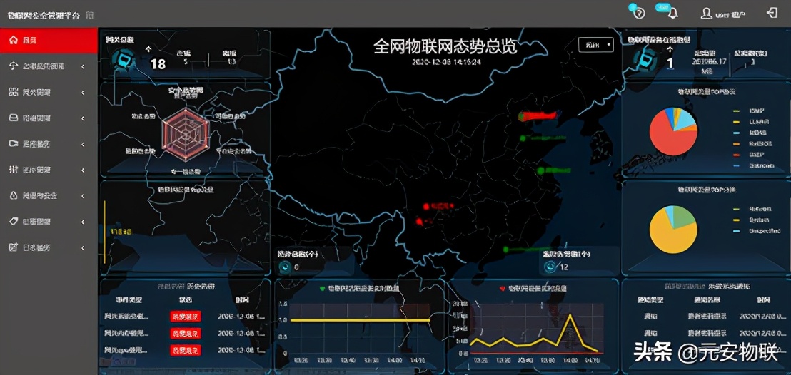 网关+平台，全面构建万物智联的物联网安全生态系统