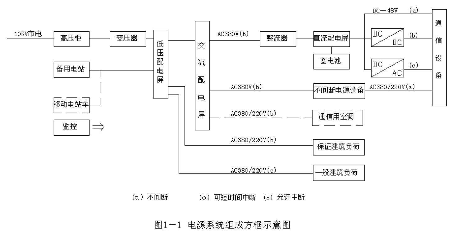 酒店工程部能耗管理_湿法脱硫制浆系统能耗_基站能耗管理系统