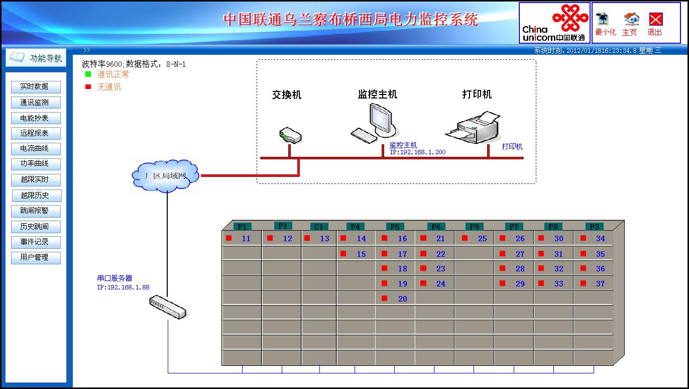 酒店工程部能耗管理_湿法脱硫制浆系统能耗_基站能耗管理系统