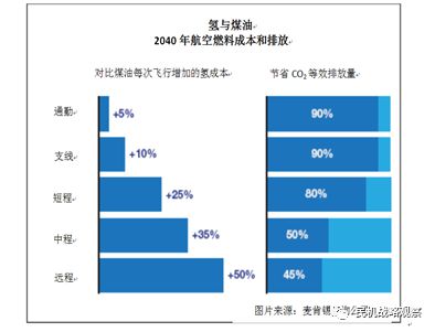 能耗管理平台_酒店工程部能耗管理_能耗管理体系