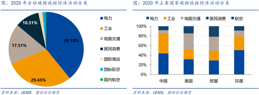能耗管理体系_能耗管理平台_酒店工程部能耗管理