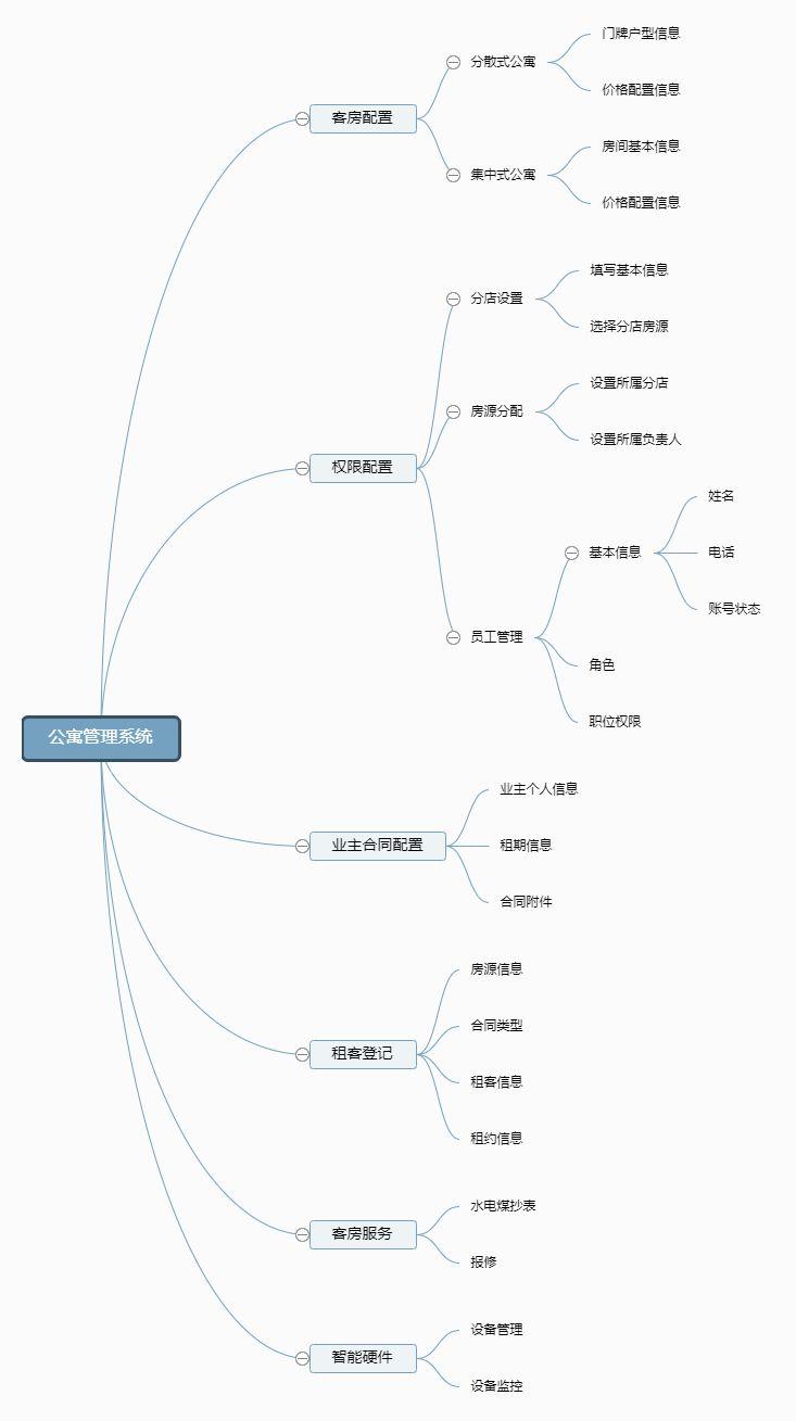 案例分析：公寓管理系统如何配置和架构