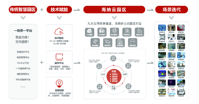 携“智慧园区”解决方案，海纳云高调亮相中国化工园区与产业发展论坛