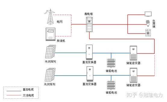 江森自控约克空调_楼宇设备自控系统工程_楼宇自控系统空调