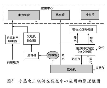 江森自控约克空调_楼宇自控系统空调_楼宇设备自控系统工程
