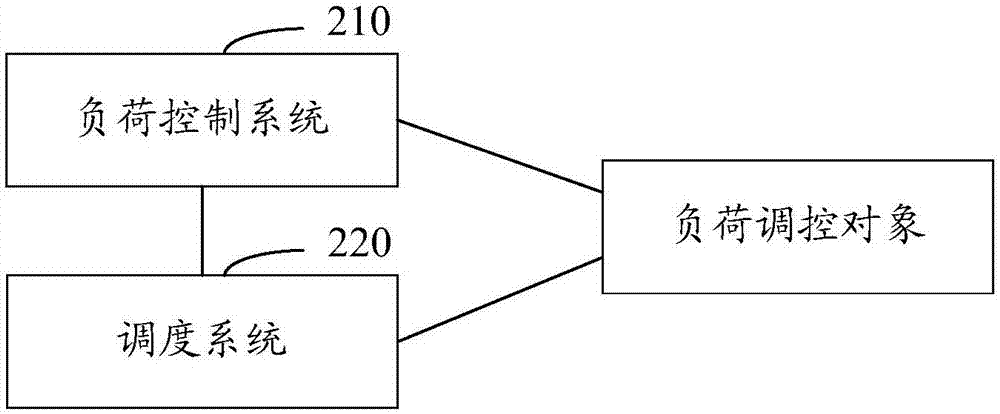 楼宇自控系统空调_江森自控约克空调_楼宇设备自控系统工程