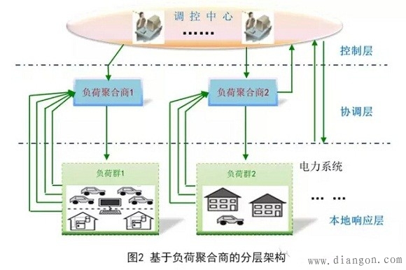 江森自控约克空调_楼宇设备自控系统工程_楼宇自控系统空调