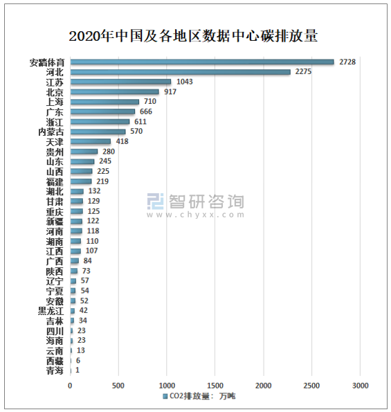 发酵工业能耗现状_工业园区能耗管理系统功能介绍_栏目管理 功能介绍