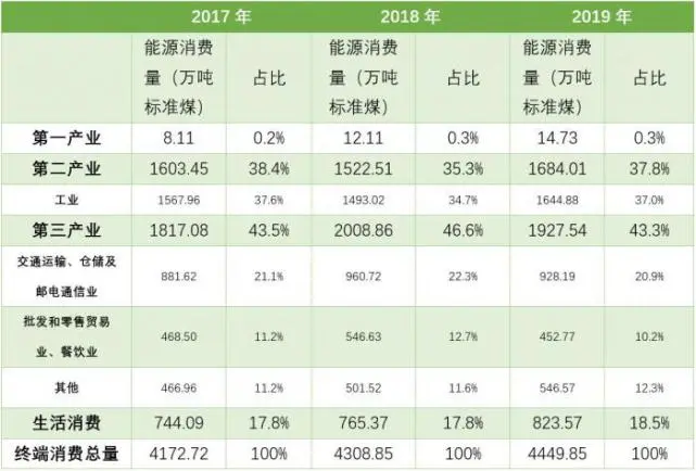 栏目管理 功能介绍_工业园区能耗管理系统功能介绍_发酵工业能耗现状