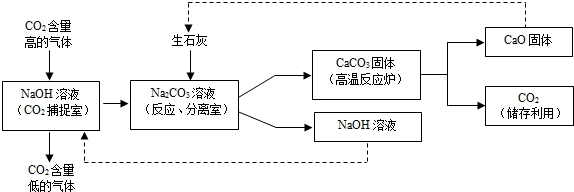 栏目管理 功能介绍_工业园区能耗管理系统功能介绍_发酵工业能耗现状