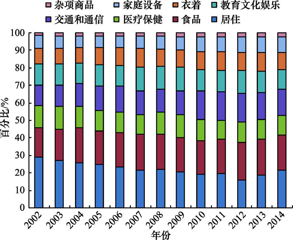 工业园区能耗管理系统功能介绍_栏目管理 功能介绍_发酵工业能耗现状
