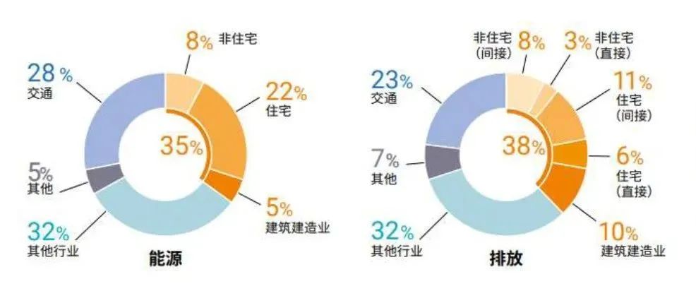 栏目管理 功能介绍_发酵工业能耗现状_工业园区能耗管理系统功能介绍