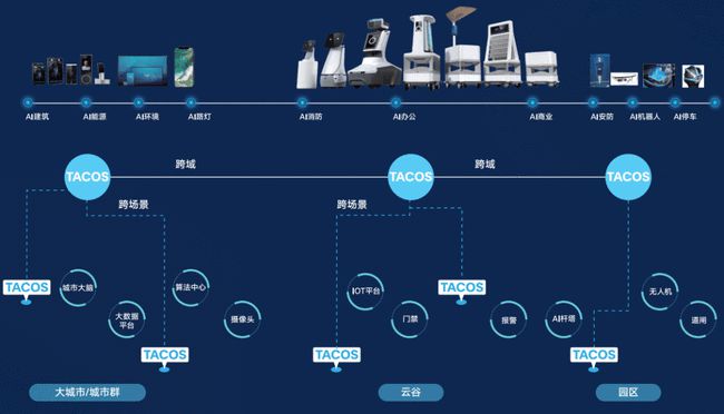楼宇楼宇对讲系统_绿色发展开放发展共享发展_楼宇自控发展