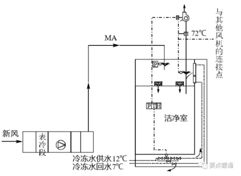 虚拟化云计算平台的能耗管理_空调新风属于能耗管理吗_空调水系统能耗