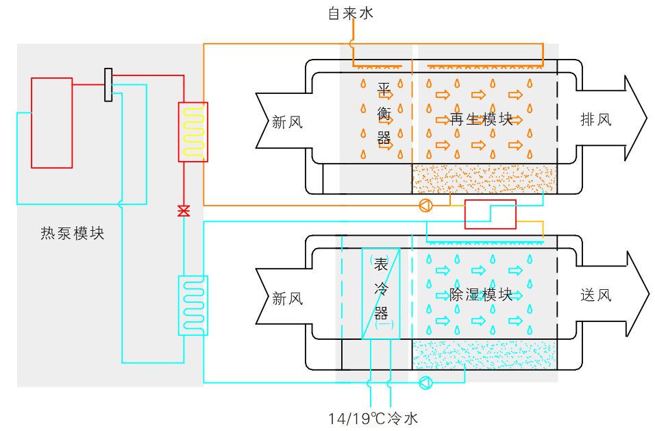 虚拟化云计算平台的能耗管理_空调水系统能耗_空调新风属于能耗管理吗