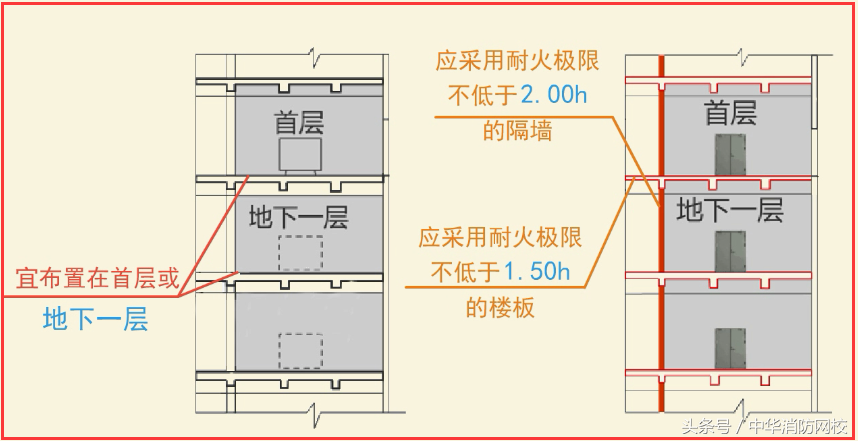 一级注册消防工程师精讲：火灾自动报警系统之消防控制室A