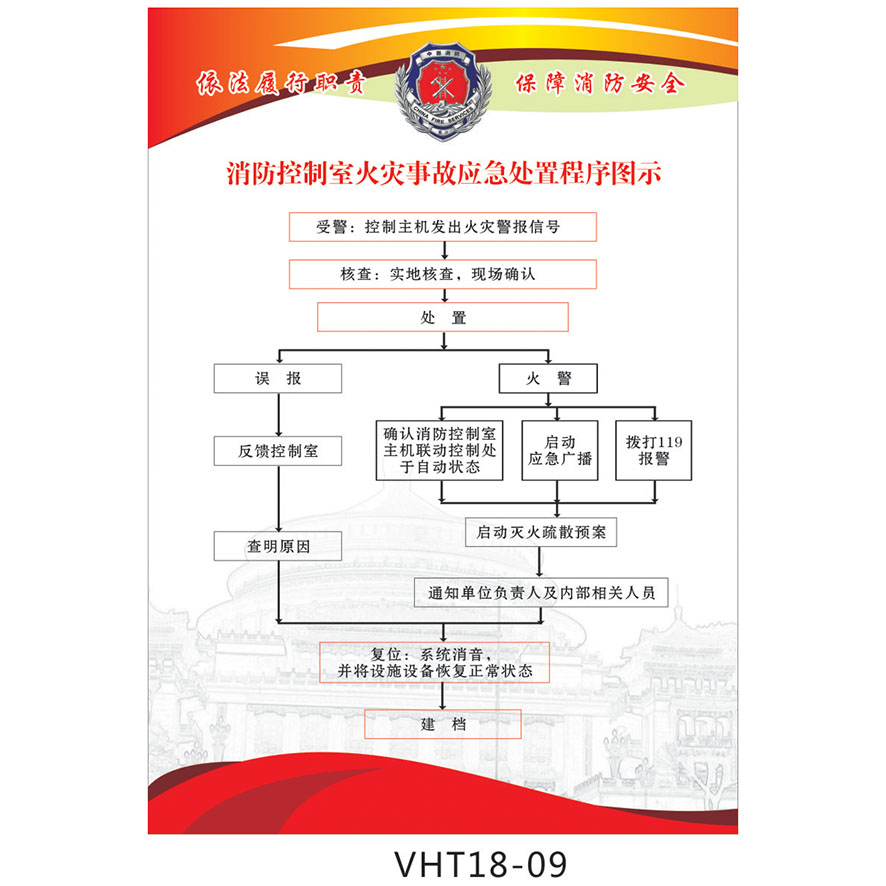 南京消防监控招聘_消防监控系统_消防监控管理制度