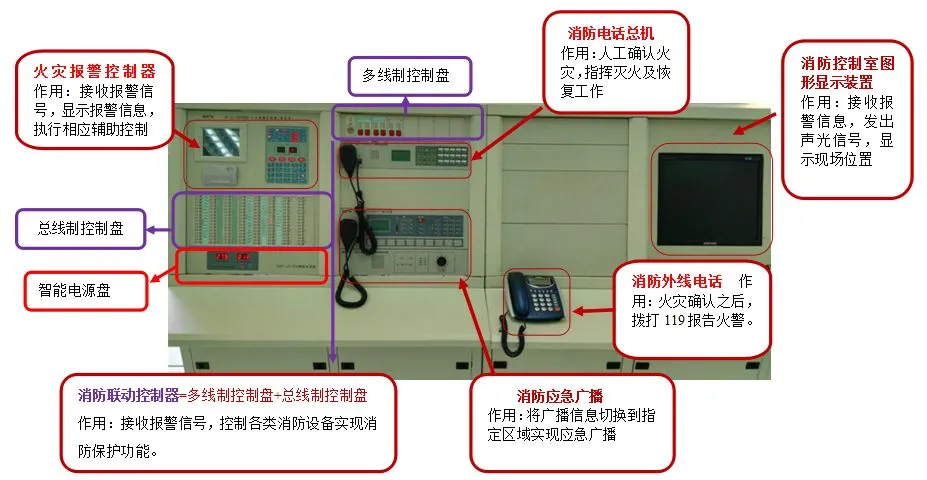 南京消防监控招聘_消防监控系统_消防监控管理制度