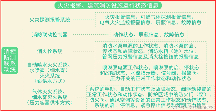 一级注册消防工程师精讲：火灾自动报警系统之消防控制室A
