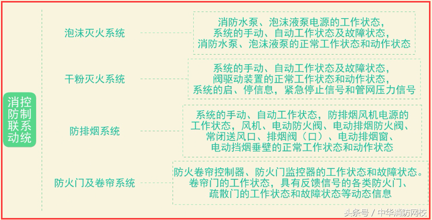 一级注册消防工程师精讲：火灾自动报警系统之消防控制室A