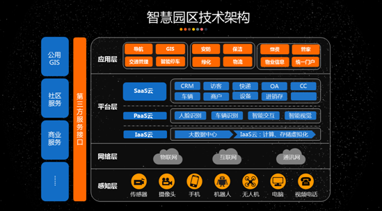 智慧园区运营专家_智慧园区app在哪下啊_智慧园区app