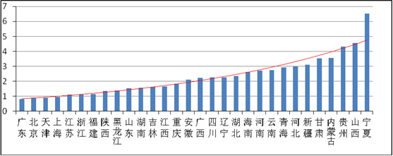 碳交易 碳排放_航企能耗与碳排放管理_企航管理集团合法吗