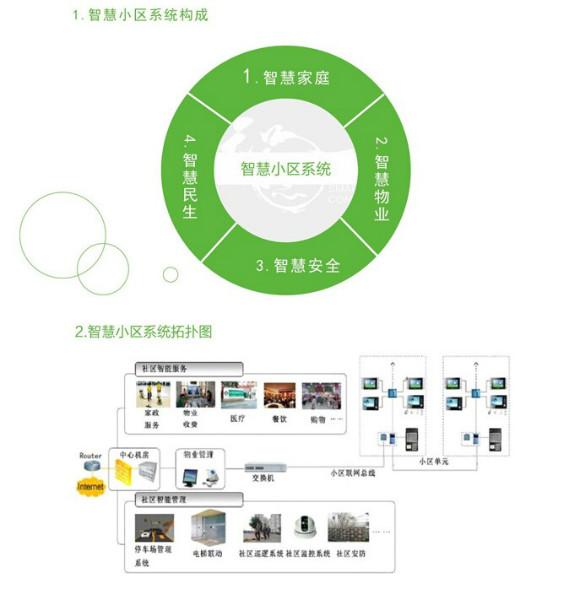 有基于bim的能耗管理吗_基于bim的项目建设成本动态监控系统设计与开发_虚拟化云计算平台的能耗管理