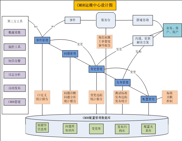 基于bim的项目建设成本动态监控系统设计与开发_虚拟化云计算平台的能耗管理_有基于bim的能耗管理吗
