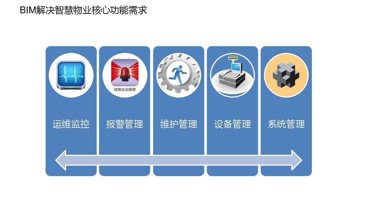 基于bim的项目建设成本动态监控系统设计与开发_有基于bim的能耗管理吗_虚拟化云计算平台的能耗管理