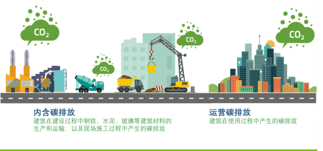 建筑能耗管理_超低能耗建筑示范项目_建筑能耗