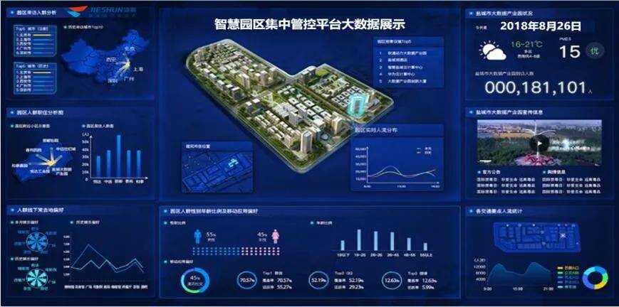 智慧园区规划_智慧园区建设案例_物联网 智慧园区