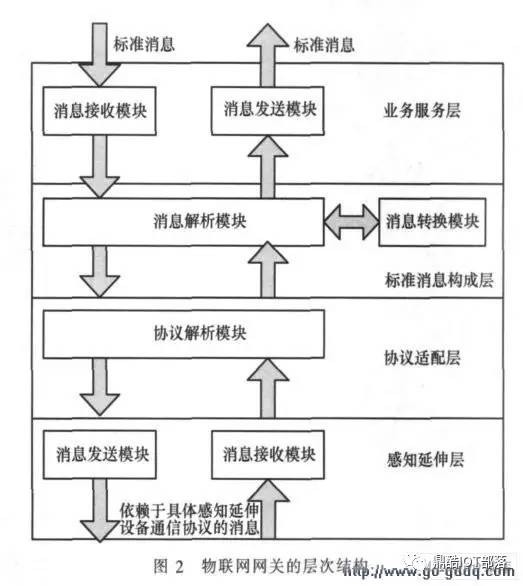 实用手册｜物联网网关干货分享
