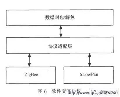实用手册｜物联网网关干货分享