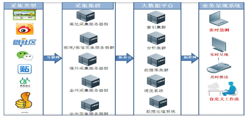 万讯自控_内网网关和外网网关_楼宇自控网关