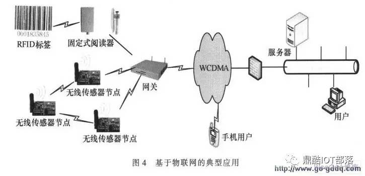 实用手册｜物联网网关干货分享